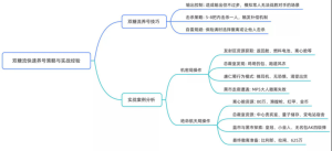 三角洲双唐流”策略快速养号攻略，三角洲养号教程，三角洲怎么养号