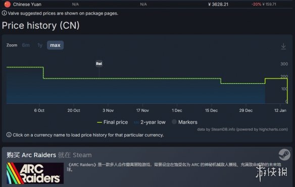 SteamDB定价数据变化截图