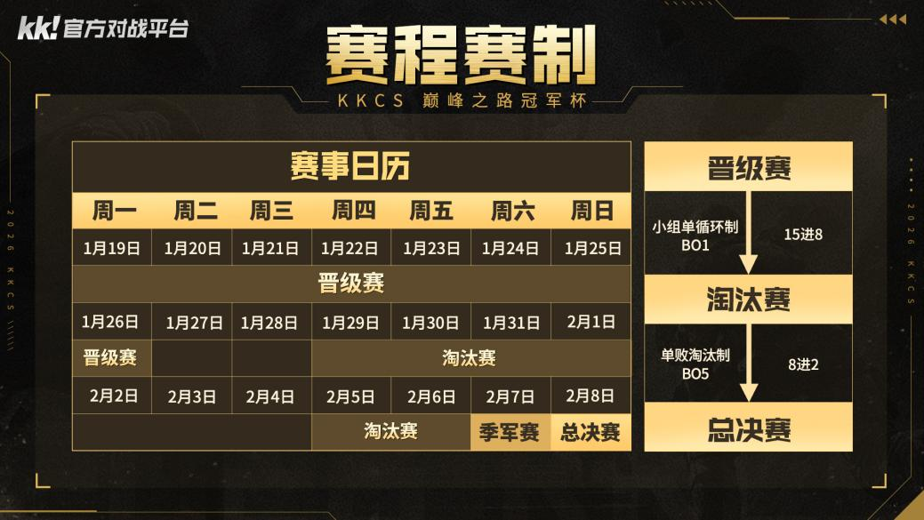 某某联手KK官方对战平台CS打响2026赛年第一枪，巅峰对决争夺五万奖金！