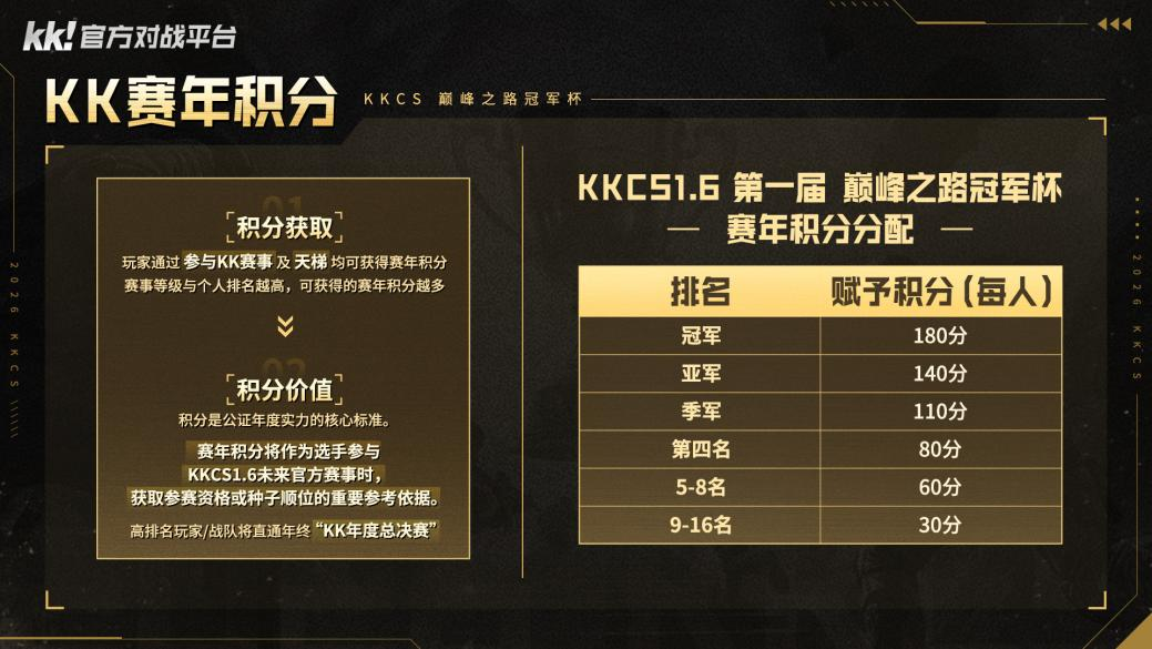 某某联手KK官方对战平台CS打响2026赛年第一枪，巅峰对决争夺五万奖金！