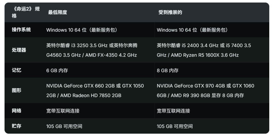 适配某某玩家！《马拉松》PC配置公开 快十年的GTX 1050Ti也能玩