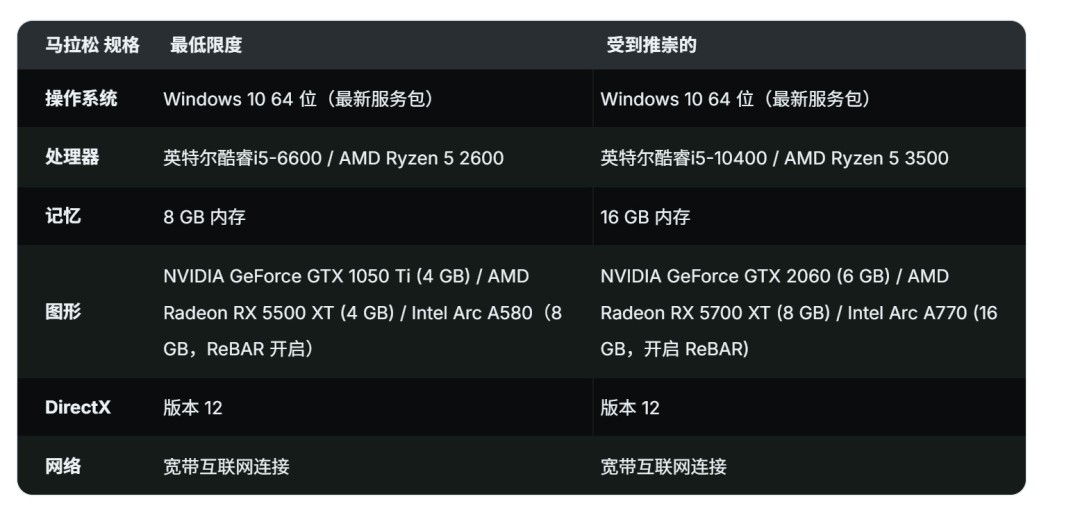 适配某某玩家！《马拉松》PC配置公开 快十年的GTX 1050Ti也能玩